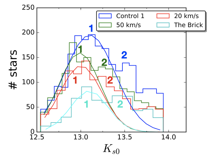 histogram_molecularclouds